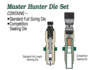 Redding Master Hunter (MH-C) Die Set 6.5 PRC (Carbide)